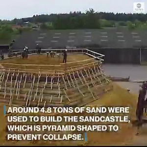 46K views · 376 reactions | RECORD BREAKER: A huge sand art installation inspired by the COVID-19 pandemic has taken the record as the world's biggest sandcastle. https://abcn.ws/36m4Ekk | ABC News | Facebook