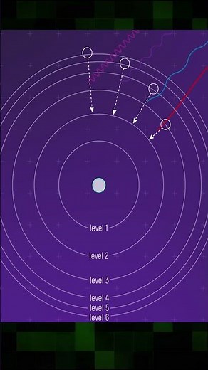 How the Bohr model of the atom "works"