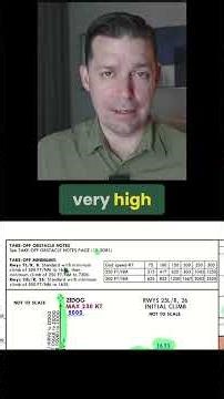 Mastering SID Charts: Climb Gradients Explained!