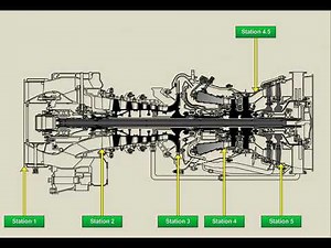 T700-GE-701D powerplant