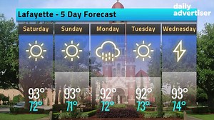 Lafayette weather today