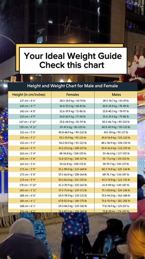 Check out this Height and Weight Chart for both men and women — your quick guide to a healthy range and a stronger, happier you! 🌟 ✨ Remember: It’s not just about numbers, it’s about feeling your best. #HealthyLiving #FitnessGoals #BodyBalance #WellnessJourney #StrongNotSkinny #fyp | Grace Raquinio
