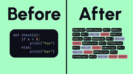 编译器中最被低估的部分: 词法分析器(lexer) | Premature Abstraction