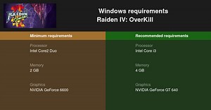 Raiden IV: OverKill System Requirements — Can I Run Raiden IV: OverKill on My PC?
