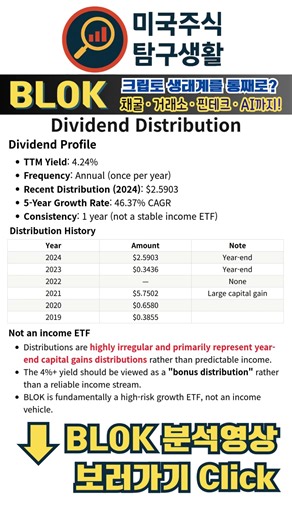 [BLOK ETF 분석] 비트코인을 넘어, 생태계를 사는 투자 | 채굴•거래소•핀테크•AI까지! 크립토 인프라 통째로 담은 ETF 5