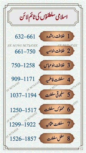 lslamic Sultanates Timeline" or "Islamic Empires Timeline.. #interestingfacts #didyouknow .