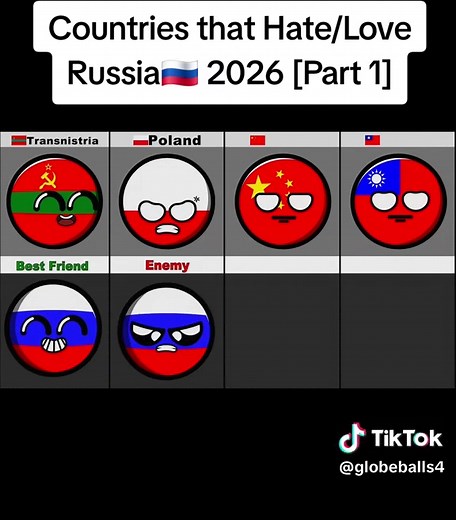 Countries That Love or Hate Russia: A 2026 Analysis
