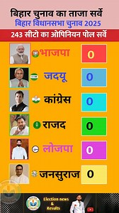 Bihar vidhansabha election 2025#biharelection2025​ #bjp​ #jdu​ #rjd​ #congress​ #ljp​ #jansuraaj | Vlog Bhaiya Bhaiya