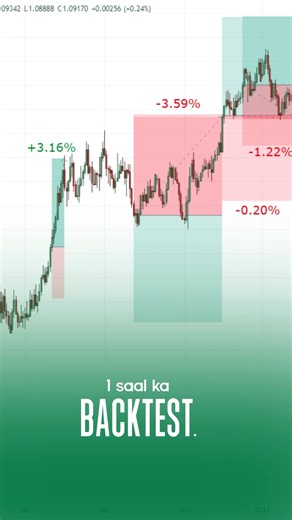 3.3K views · 11 reactions | You’ve seen losses - now it’s time to see...