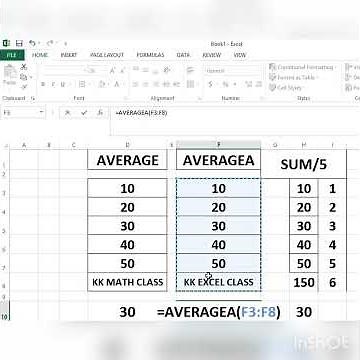 Excel me AVERAGE & AVERAGEA Function