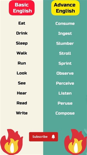 🚀 Upgrade your advance English daily! || #advancedenglish #advance