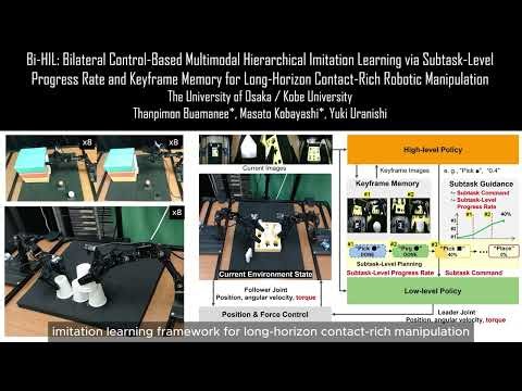 Bi-HIL: Bilateral Control-Based Multimodal Hierarchical Imitation Learning via Subtask-Level Prog...