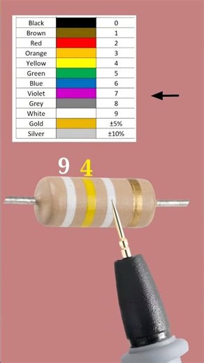 94 giga ohm resistor color code // #shortvideo