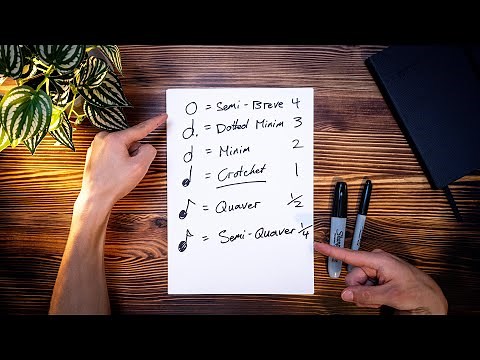 Music Theory #4 (Beginners) - How to Read Note Lengths