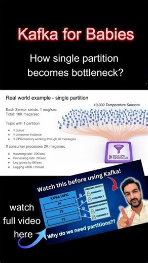 Kafka basics - how topic partition helps #kafka #dataengineering #etlpipeline