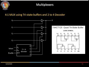 Multiplexers and Demultiplexers, Design and Implementation of Logic Circuits using Mux