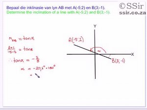 Analytical Geometry - The Inclination of a Line