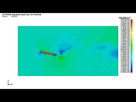 LS-DYNA ICFD: Bridge deck flutter onset using FSI.