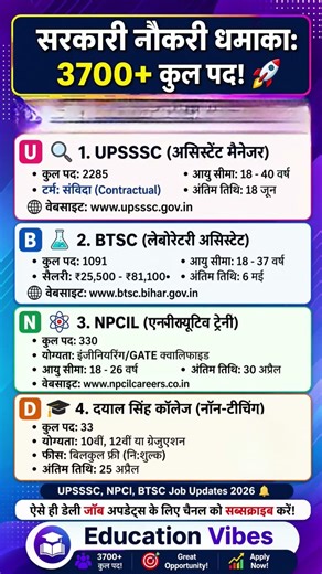 Govt Jobs 2026 🔥 3700+ Vacancy | Apply Now (Full Details) #competitiveexams #jobalert