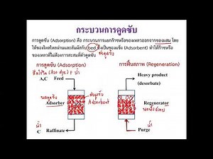 Unit Operation : Adsorption ครั้งที่ 1