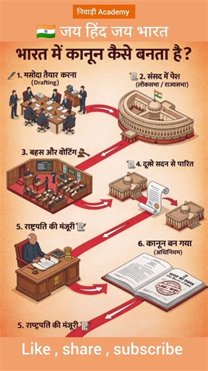 भारत में कानून कैसे बनता है | #IndianConstitution #HowLawsAreMade #IndianPolity #UPSCPreparation #gk