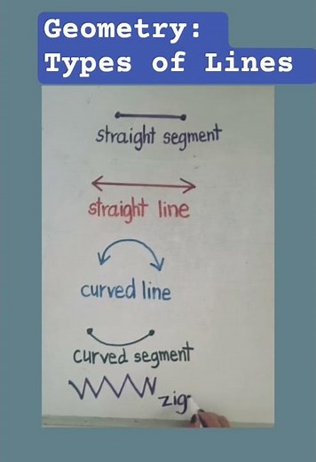 Geometry: Types of Lines