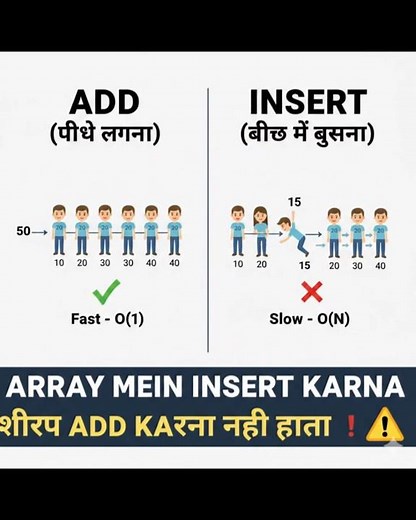 Insert Element in Array in C | Array Program | C Shorts