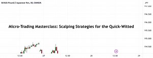 Scalp Like a Pro: 5-Minute Trades for Big Wins in Micro-Trading for OANDA:GBPJPY by Mindbloome-Trading
