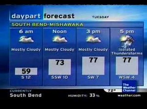 Vocal Music on the Local Forecast - 2