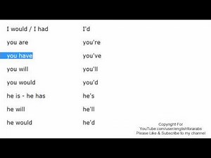 Short Forms in English part 1 English For Beginners