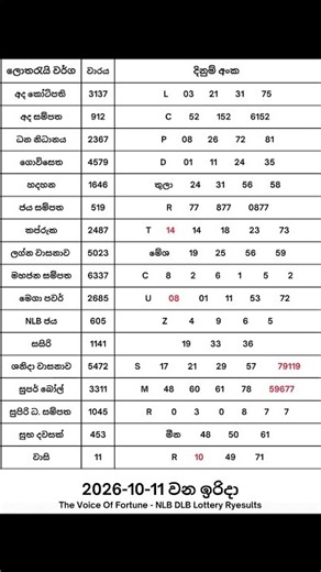 2026-10-11 දින දිනුම් අදිනලද සියලුම ලොතරැයි ප්‍රතිඵල| 2026-10-11 NLB DLB Lottery Results #nlb #dlb