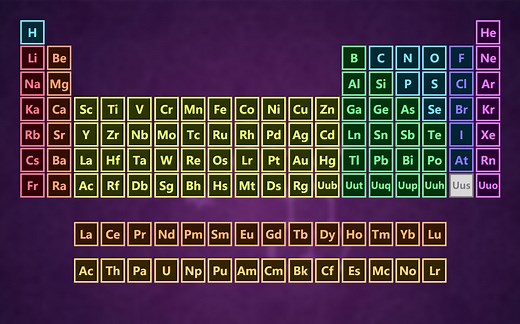 「CSS 案例」元素周期表