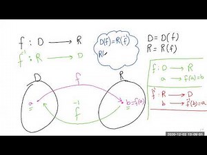 7.1 Inverse Functions and Their Derivatives