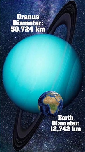 How Many Earths Fit in Uranus? 🤯