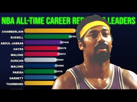 NBA All-Time Career Rebounds Bar Chart Race (1951–2026) | The Greatest Rebounders Ever