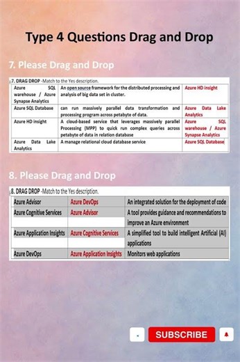Microsoft Azure Fundamentals AZ 900 - Q 7 - 8 Type 4 100% Exam PASS