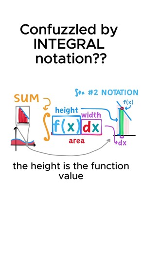 Confuzzled by Integral Notation? 🤔 #maths #math #education #calculus #integral #integrals #notation