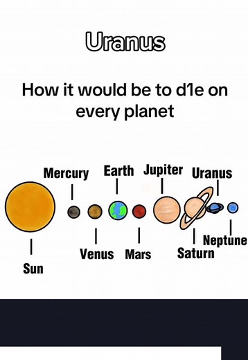 Explore Life on Uranus: Planetary Insights