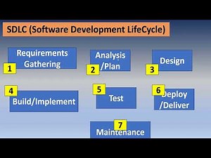 01 - #What is SDLC in Telugu - Agile Tutorials - Software Development Life Cycle (Telugu)