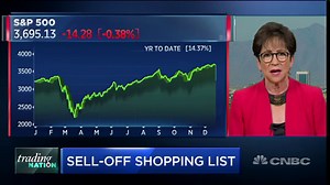 Sell-off shopping list: Traders' top stocks to buy on the latest pullback