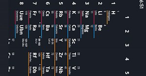 Download and run Periodic Table 2025 PRO on PC & Mac (Emulator)