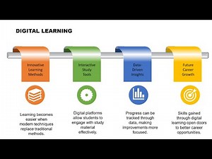 How to Create a Modern PowerPoint Presentation Animation | Presentation Design in PowerPoint