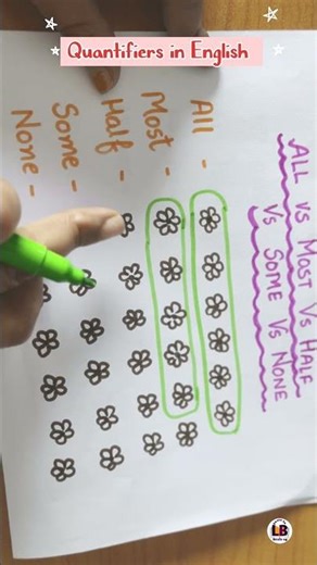 Quantifiers in English | English Grammar #shorts #trending #quantifiers #eng #grammar #learnenglish