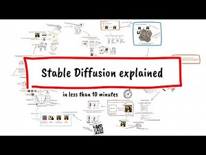 Stable Diffusion explained (in less than 10 minutes)