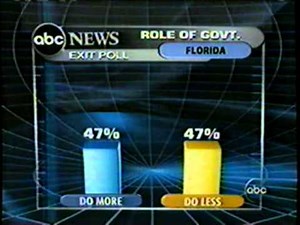 2000 Election Night Coverage (Part 11 of 38)