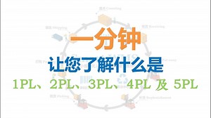 什么是1PL、2PL、3PL、4PL、5PL？