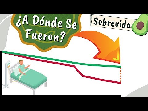 ¿Qué son las Curvas de SOBREVIDA? 📈⚰️📉 (Kaplan-Meier)