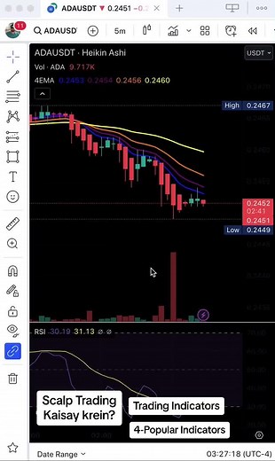 4-Most Popular Indicators for Trading. Scalp Trading kaisay krein? Indicators kahan s Select Krtay hain? Full Video #trading #tradingtips #crypto #cryptotradingforbeginners #forex #forextrading #forextradingforbeginners #binance #bitcoin #fyp