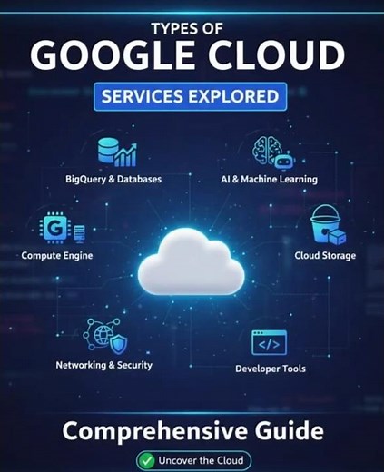 "Types of Google Cloud Services 🌐 | Cloud Computing Practical | BSC 2nd Year 3rd Sem 📘💻"