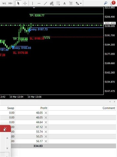 📩 Get the EA → Message me on Telegram #Algonix_Ea